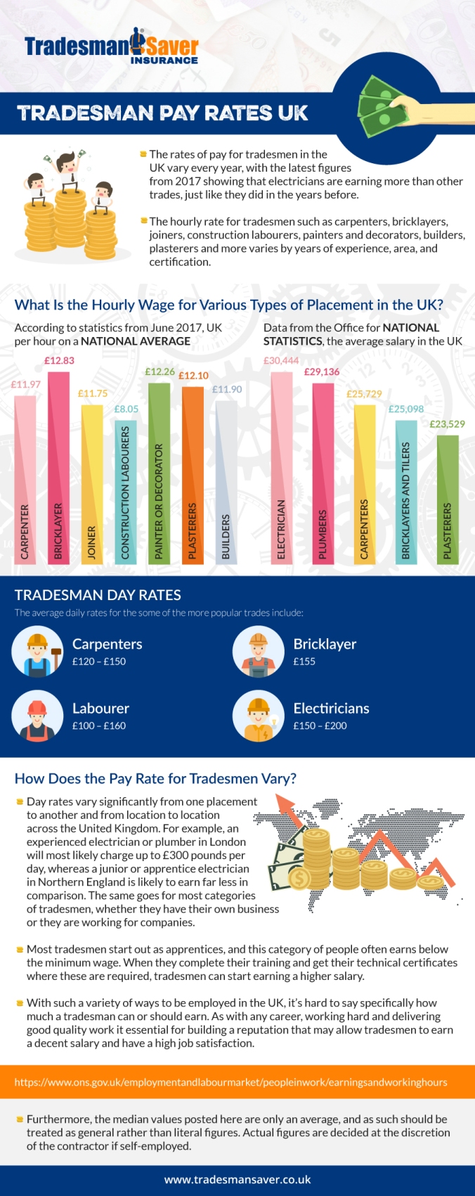 Tradesman-Saver-pay-rates